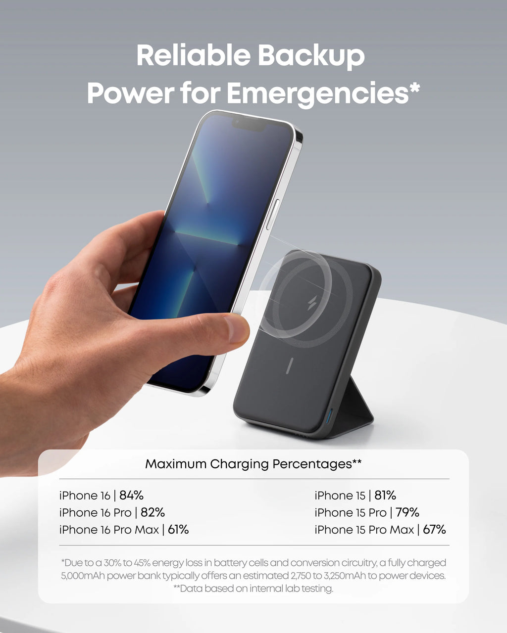 Anker PowerPort III 20W Cube