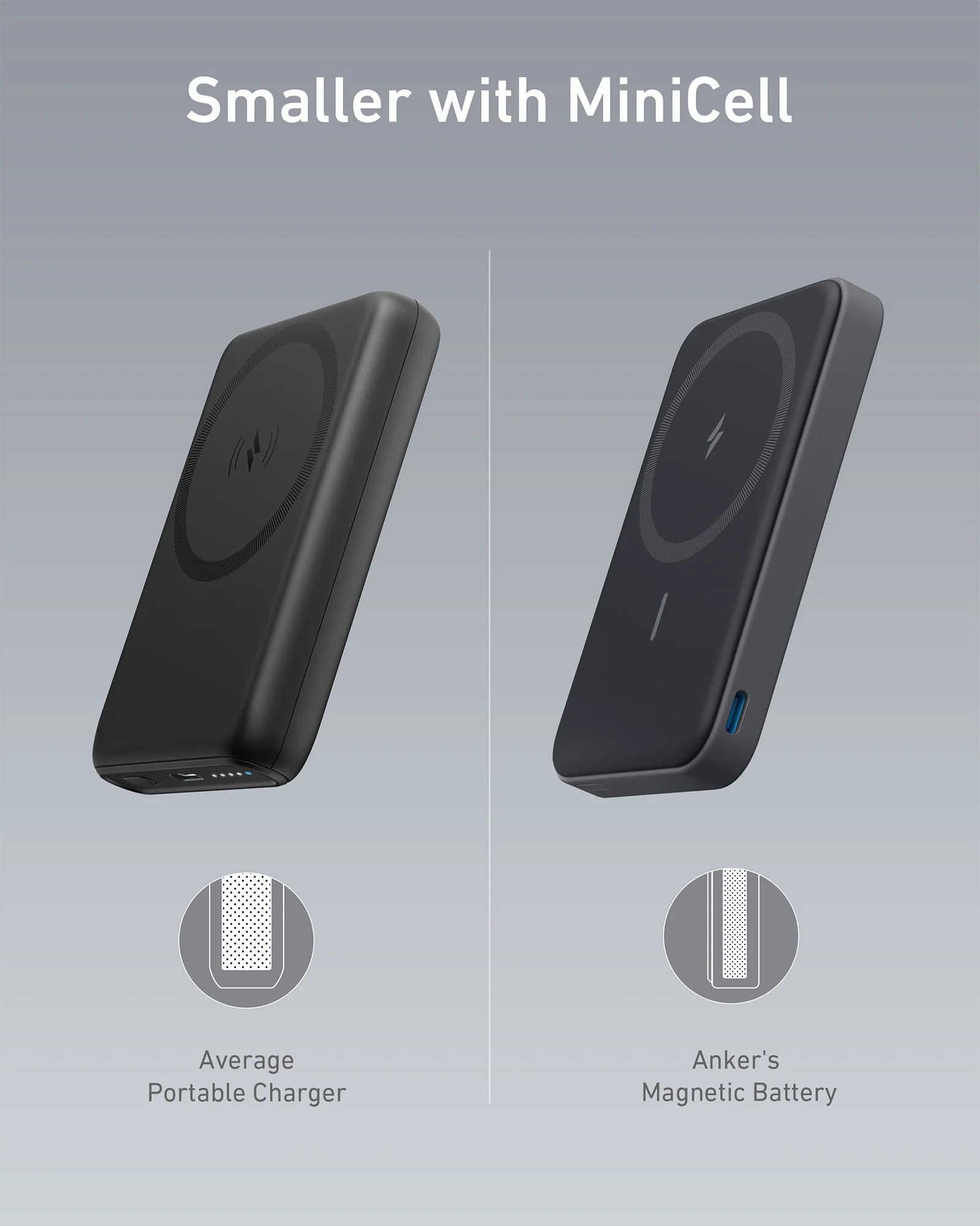Anker PowerPort III 20W Cube