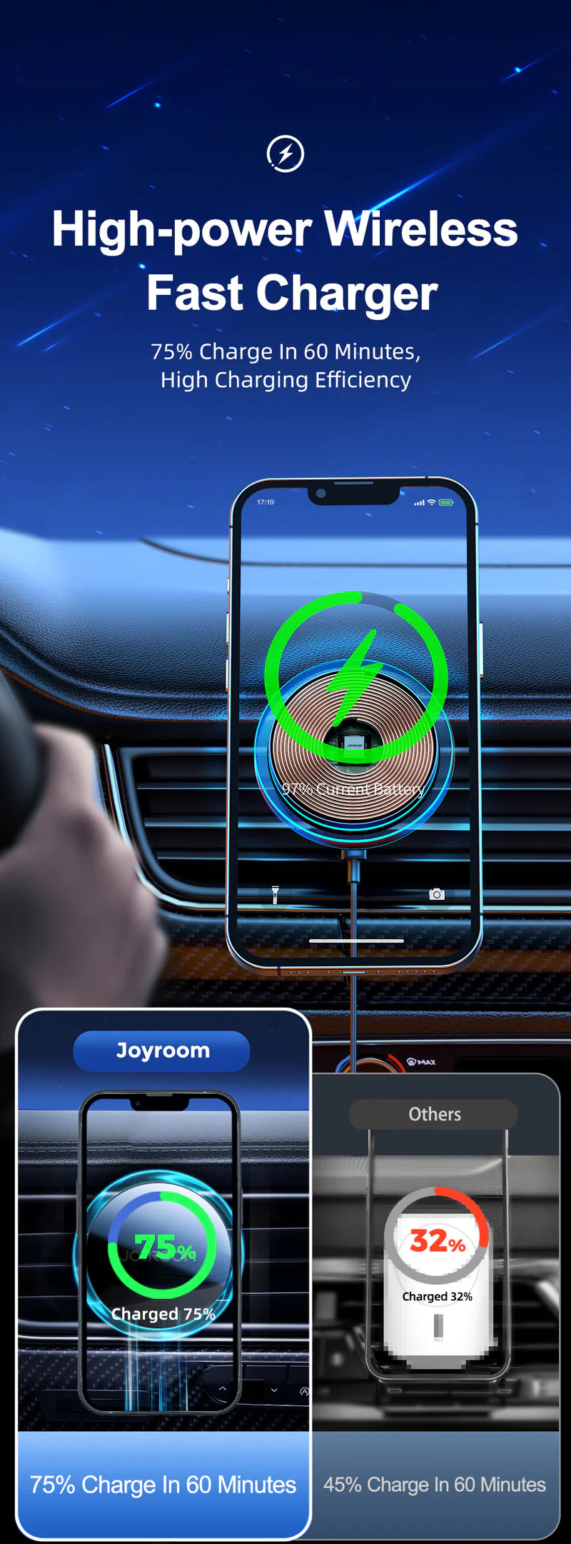 JOYROOM CAR HOLDER Magnetic Wireless Car Charger Holder