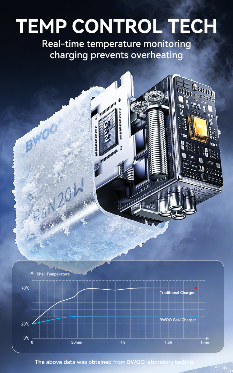 BWOO- Gan Charger Type-C 20w